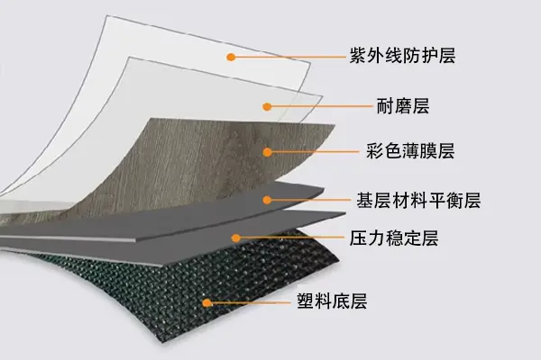 Homogeneous PVC